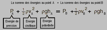 formule de bernoulli appliquée dans le venturi